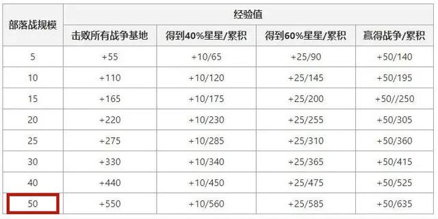 最新dnf私服新手-（地下城私服-）