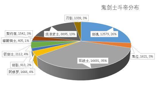 地下城私服-与勇士私服手游激活码（地下城私服-与勇士私服手游激活码怎么用）1046