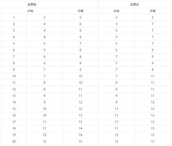 dnfsf105史诗比开挂还强！奥兹玛只能撑10秒，紫光兵大放异彩1099