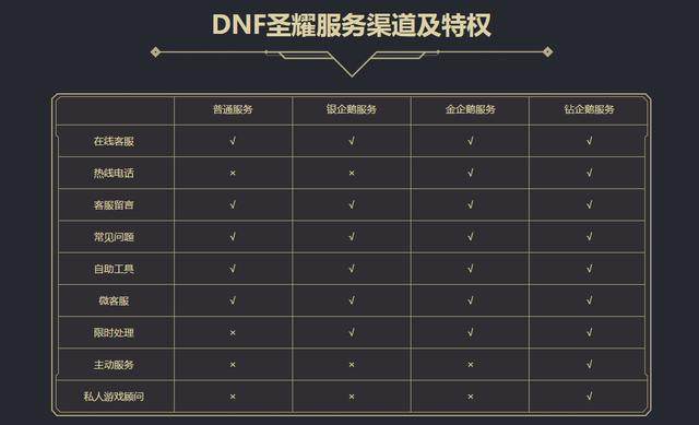 dnf公益服最强鬼剑士诞生，物攻破8W未转职，普雷4件装备达成！174