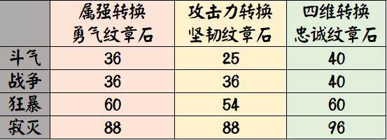 地下城私服-与勇士私服类型（地下城私服-与勇士私服类型全解析）244