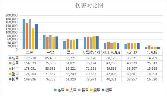 地下城私服亲儿子红眼职业史诗级加强，未来将成为新一代的幻神！