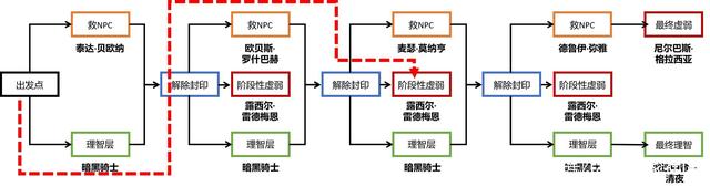 地下城勇士私服898